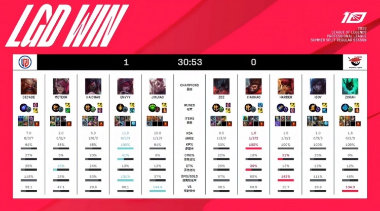 赛中吸取经 赛中吸取经