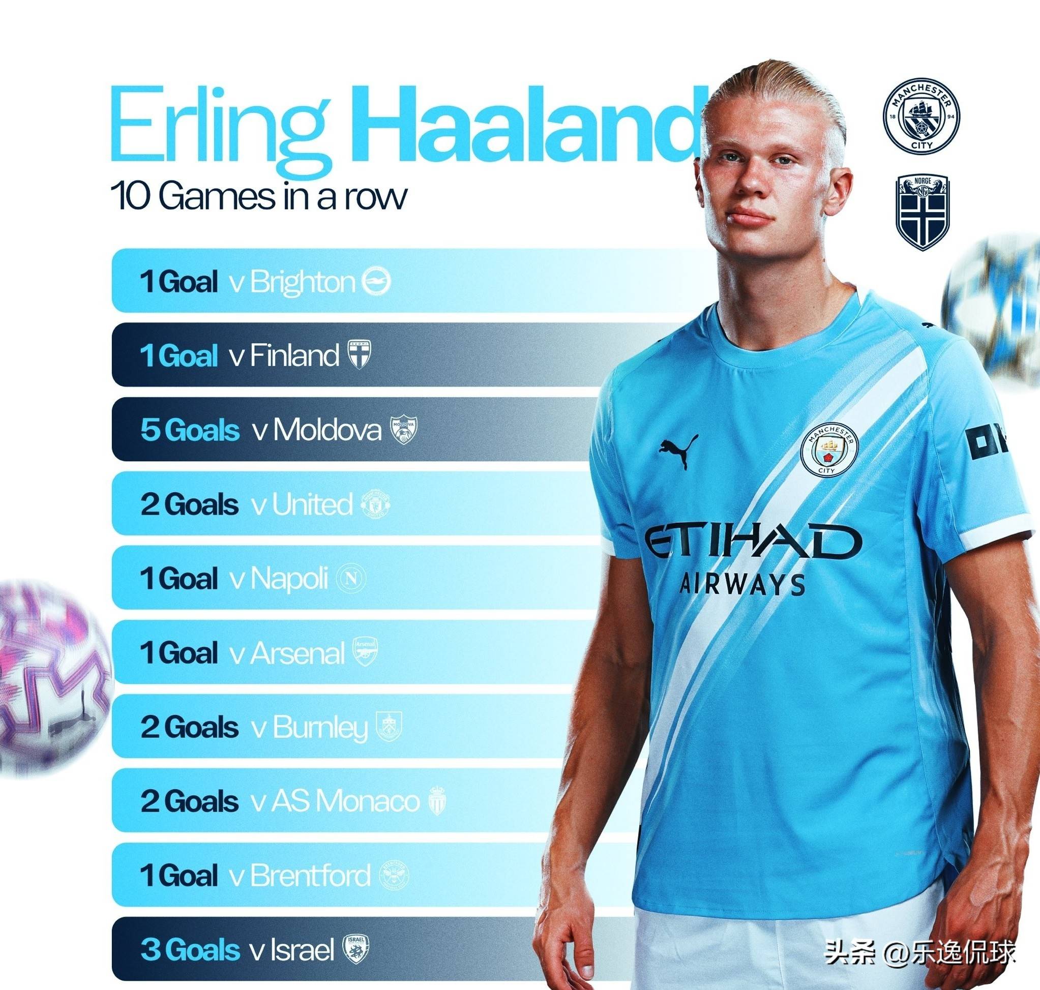 迅速完成由 迅速完成由